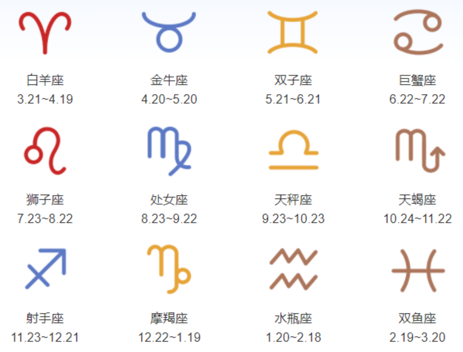 占星术、占星、十二星座符号