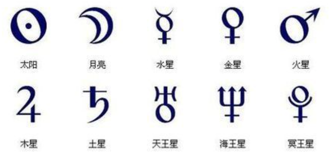 十二行星符号，占星术符号