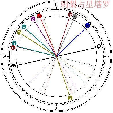 Example of LS Chart