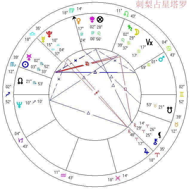 127小时占星星盘真实故事-关键时刻才懂得取舍的人生智慧