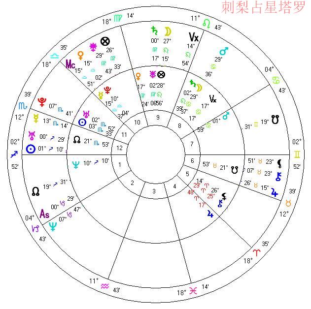 127小时占星星盘真实故事-关键时刻才懂得取舍的人生智慧