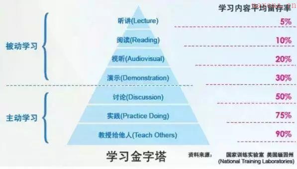 占星学教程怎么学好学会占星 如何自学占星