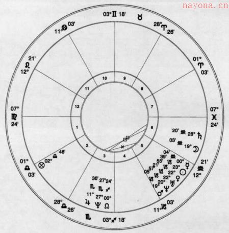 卜卦占星例子失踪的小猫_卜卦案例_世俗占星_占星资料_占星网