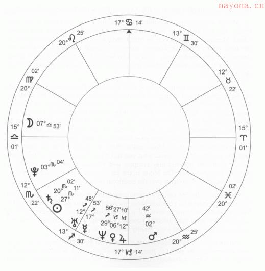 太阳落入太阳返照星盘的第二宫_返照推运