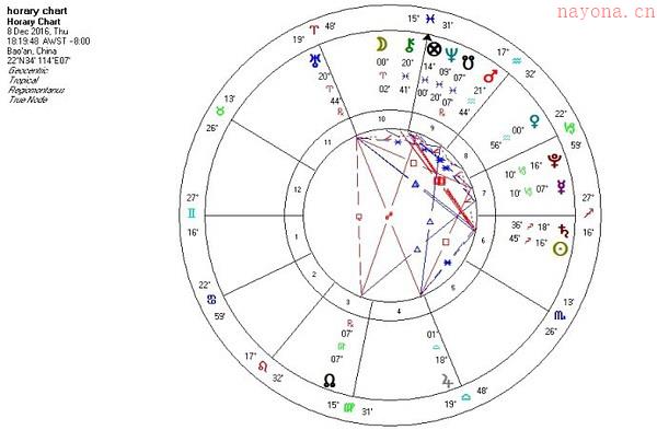 卜卦占星案例·事业 适合换工作吗？