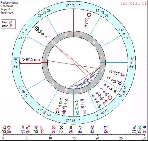 卜卦案例今年有没有可能离婚_卜卦案例_世俗占星_占星资料_占星网