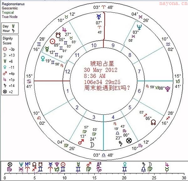 卜卦占星周末会遇到初恋男友吗？_卜卦案例_世俗占星_占星资料_占星网