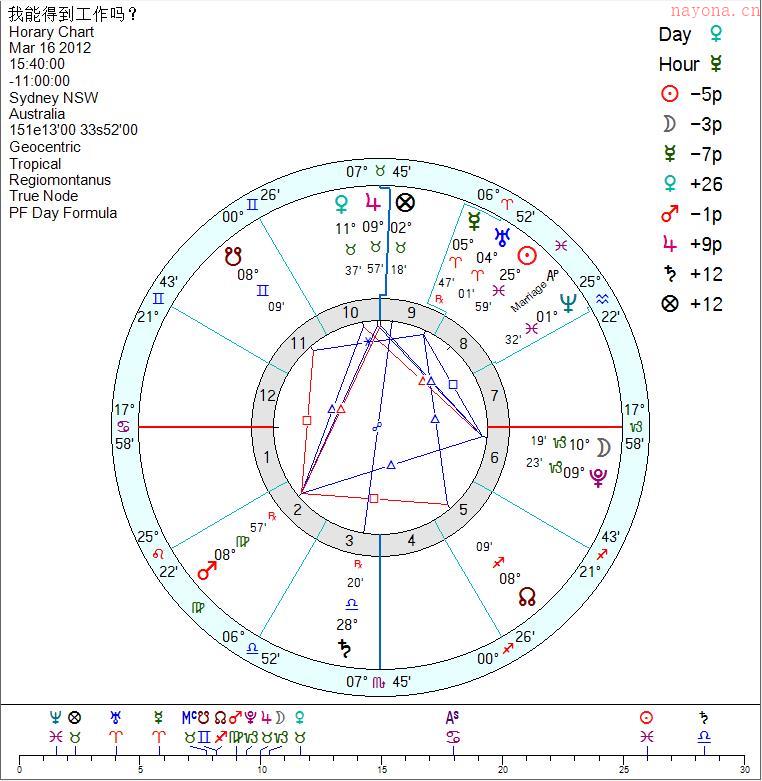 我能得到这份工作吗？卜卦占星_卜卦案例_世俗占星_占星资料_占星网