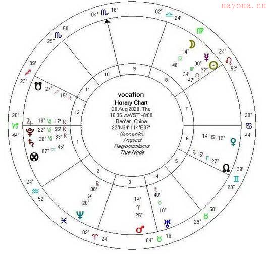 卜卦占星案例，我能得到这份工作吗？_卜卦案例_世俗占星_占星资料_占星网