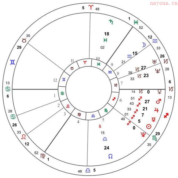 卜卦占星（Horary Astrology）的寻物案例