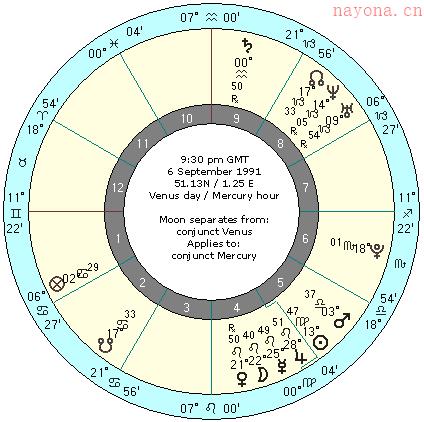 我们会结婚吗 卜卦占星案例_卜卦案例_世俗占星_占星资料_占星网