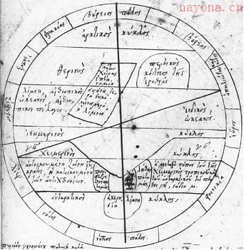 占星学的起源发展 占星学一般被认为起源于多久前