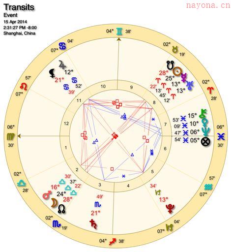 占星陈安逸医疗占星课程 陈安逸高阶课程目录