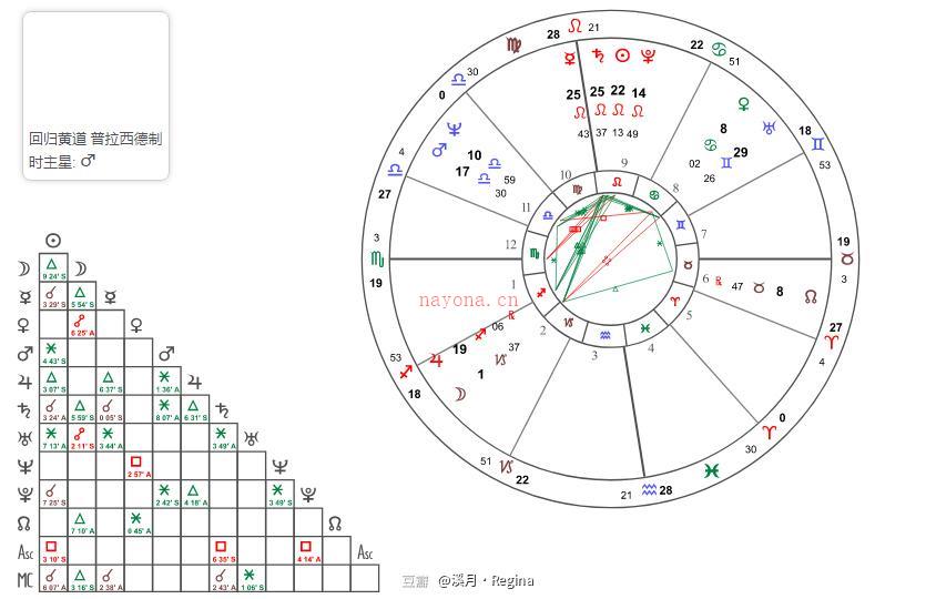 行星力量是什么 八大行星的属性