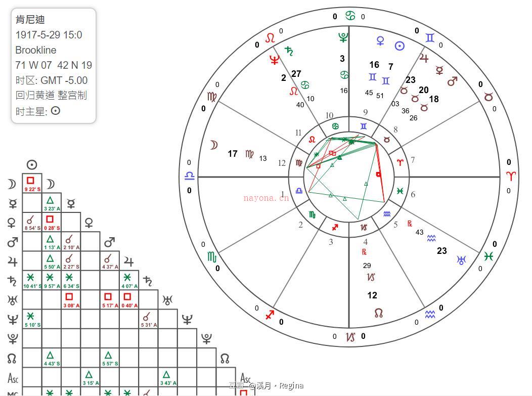 星座运势看的是太阳还是上升 运势是看太阳星座还是上升星座的区别