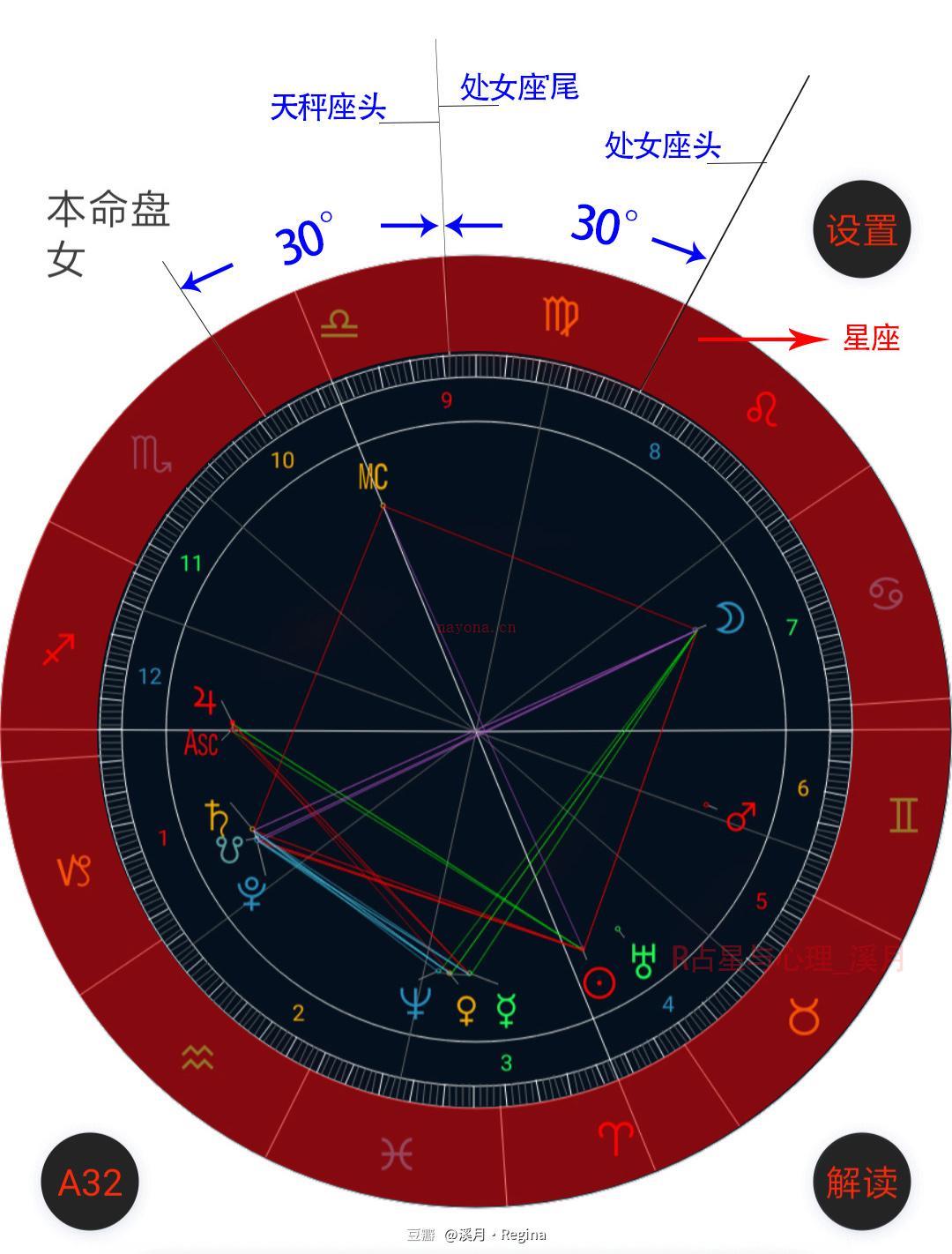 看懂星盘的符号图片 星盘行星的符号解读