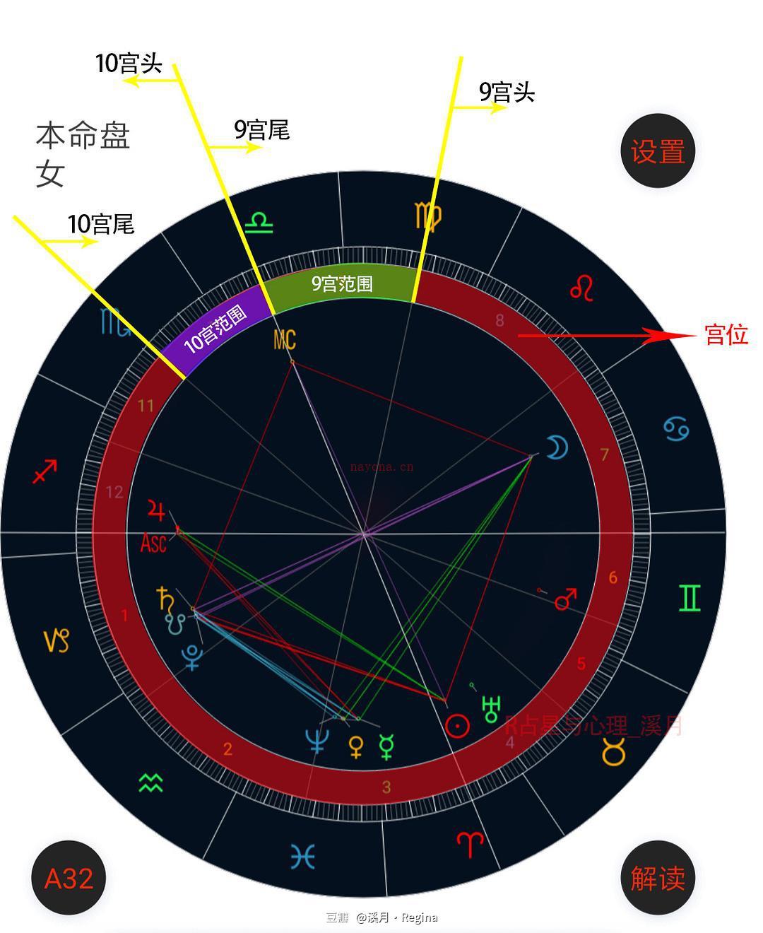 看懂星盘的符号图片 星盘行星的符号解读