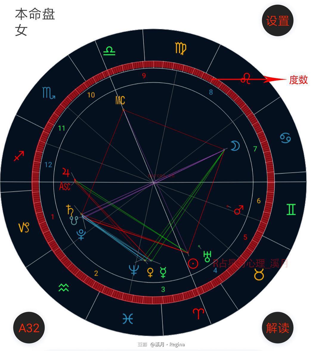 看懂星盘的符号图片 星盘行星的符号解读