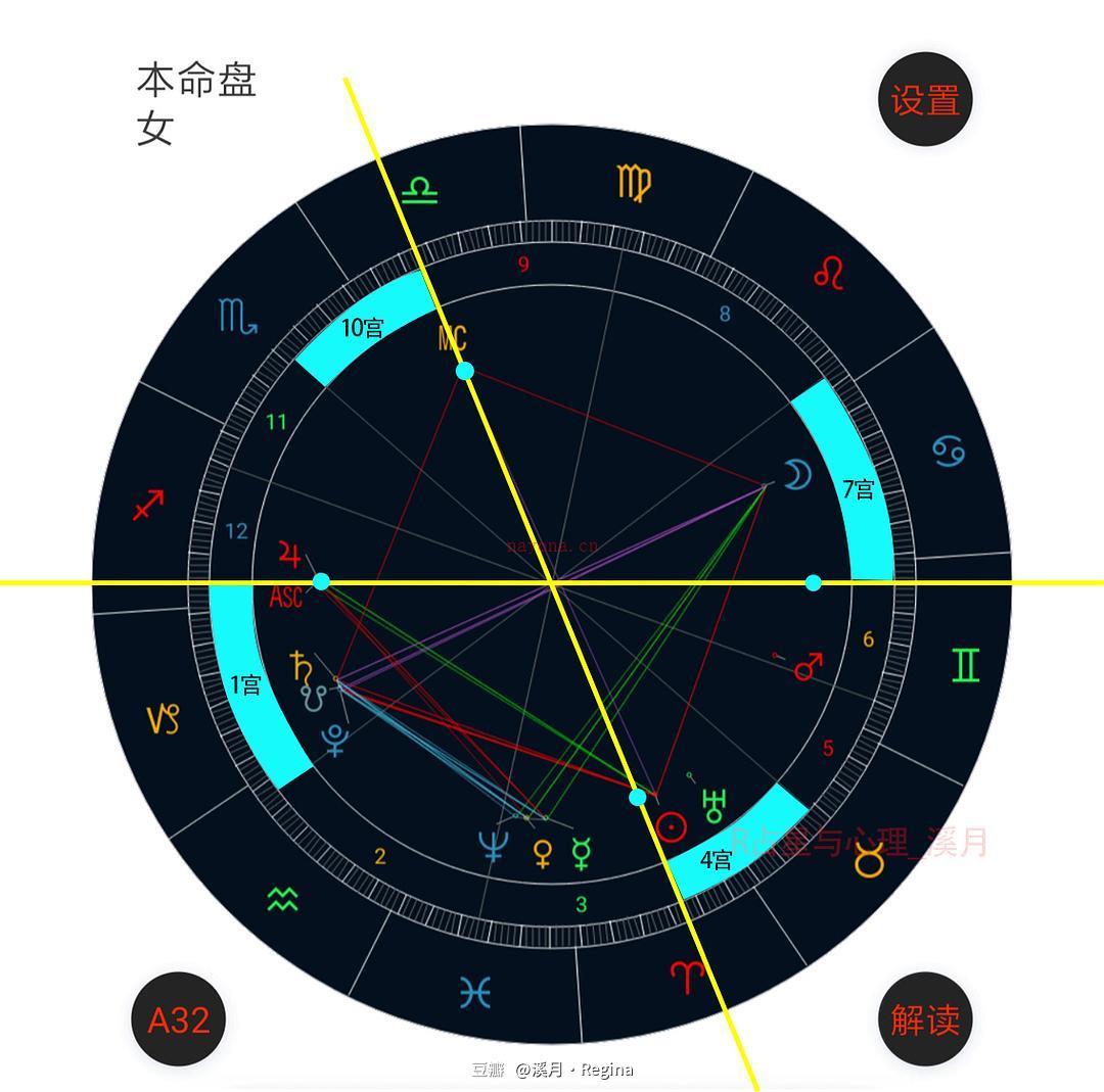 看懂星盘的符号图片 星盘行星的符号解读