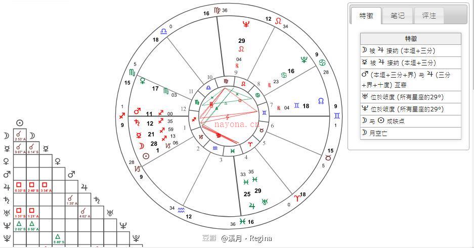 星盘解读案例 褚时健名人星盘案例