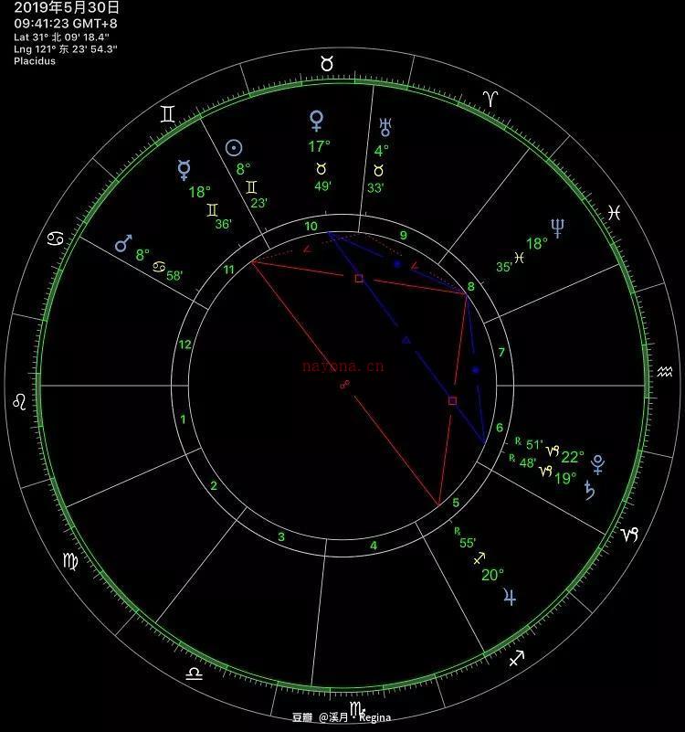 木星逆行 木星逆行是好还是坏