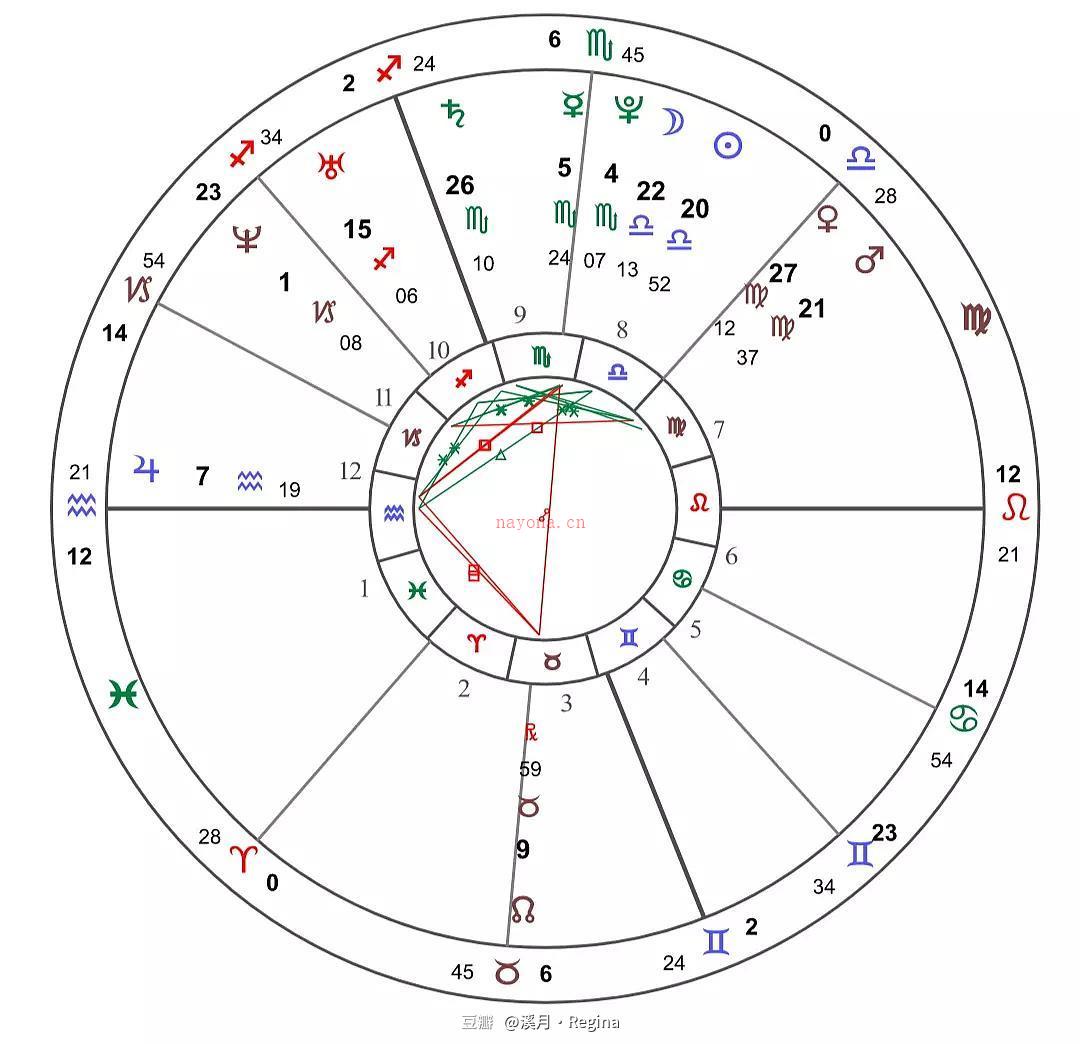 星盘健康问题严重该怎么办 从星盘看健康