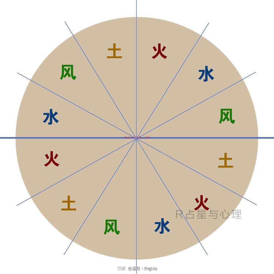 【星语】爱情就是你愿意吃怎样的苦 | 浅谈金星元素