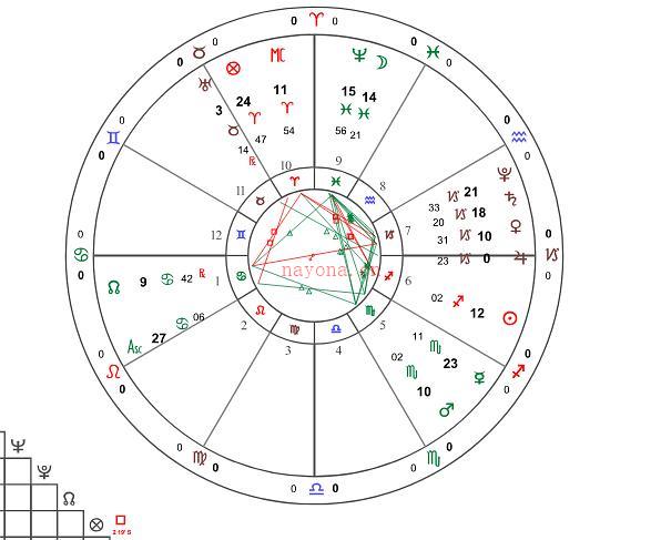 卜卦占星案例分析 合作伙伴联系不上了，多久可以联系到？