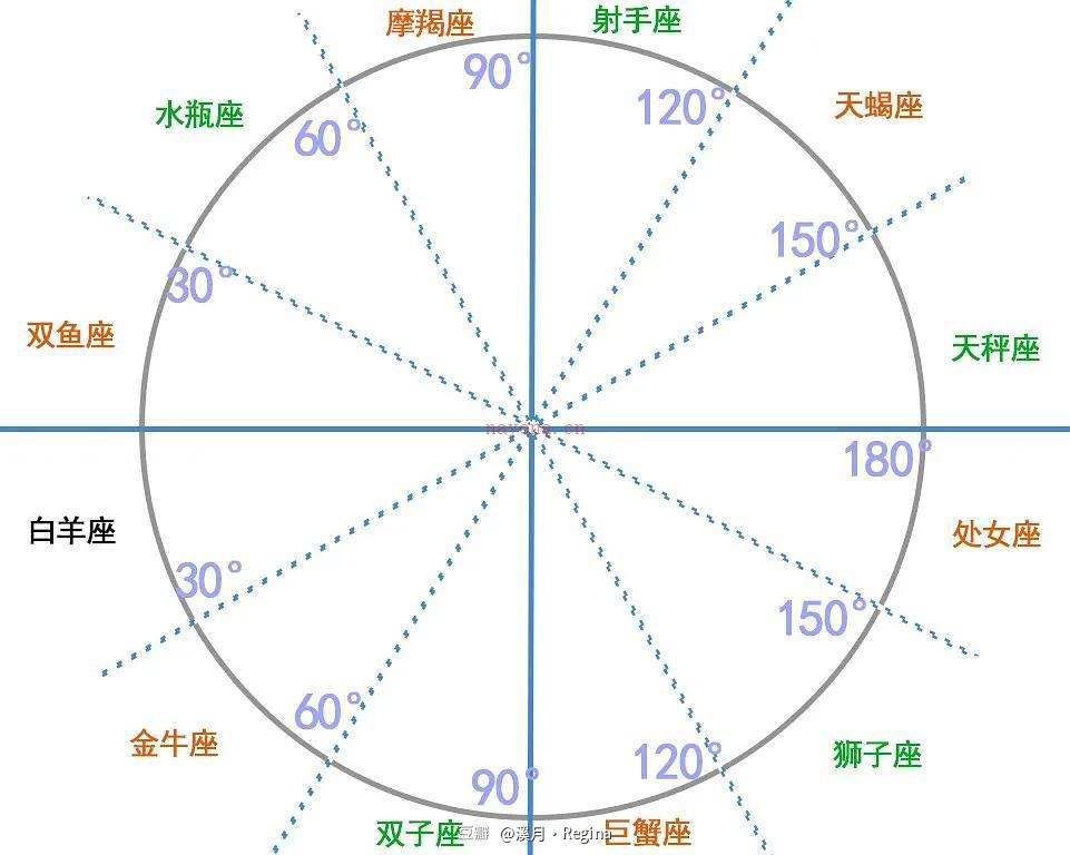 相位的基础理解