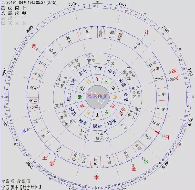 占星相位符号研究 星盘相位怎么看