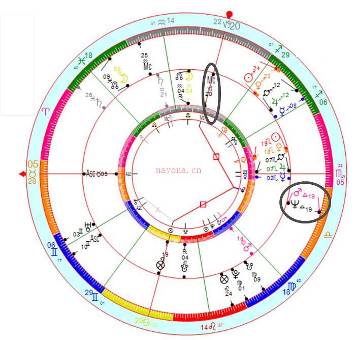 星盘案例（二）查尔斯·曼森