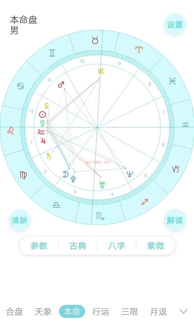 星盘解析  欲望放纵罗ZX