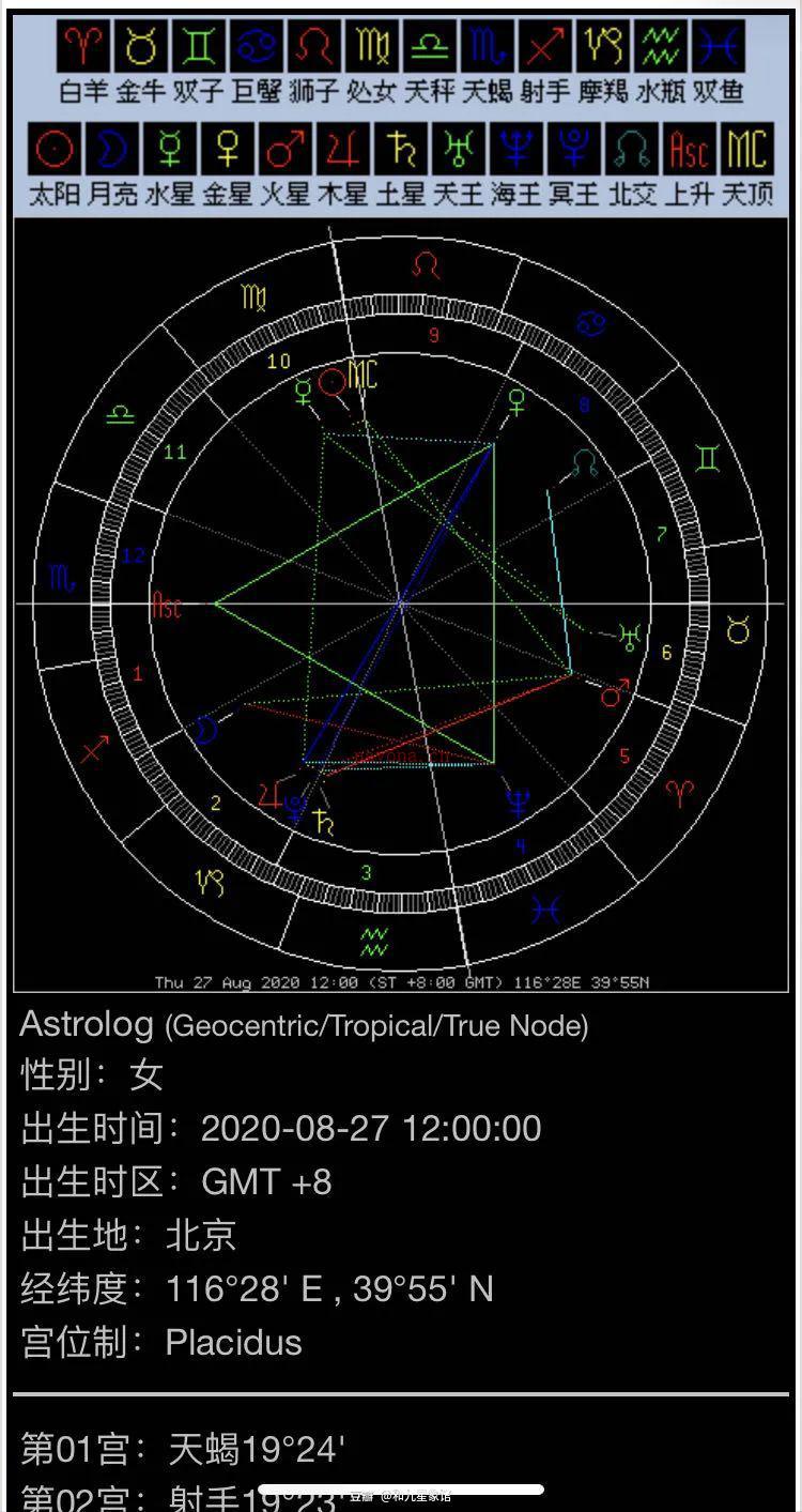 3分钟教你做自己的本命星盘