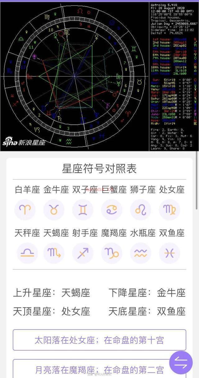 10款星座APP测评排行榜