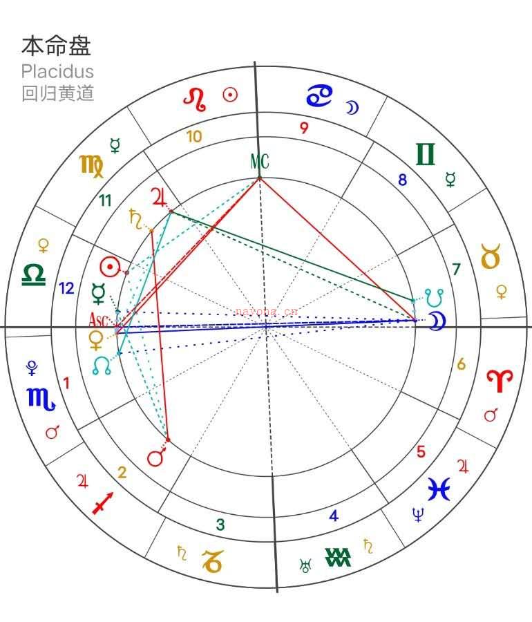 一袭爬满虱子的袍：张爱玲星盘解析