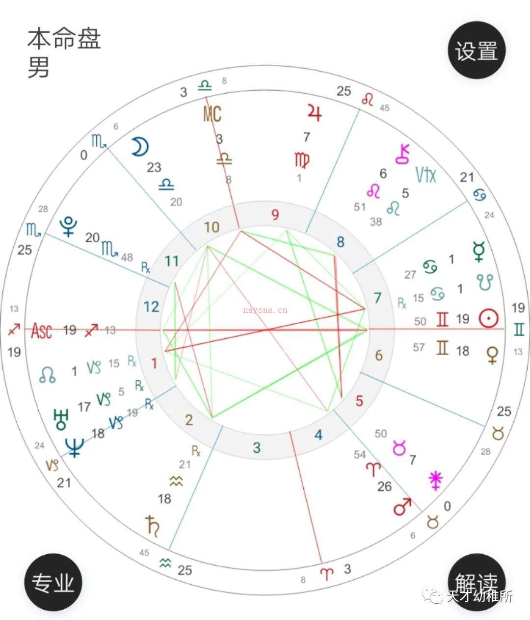 星盘干货——解盘思路之案例分析