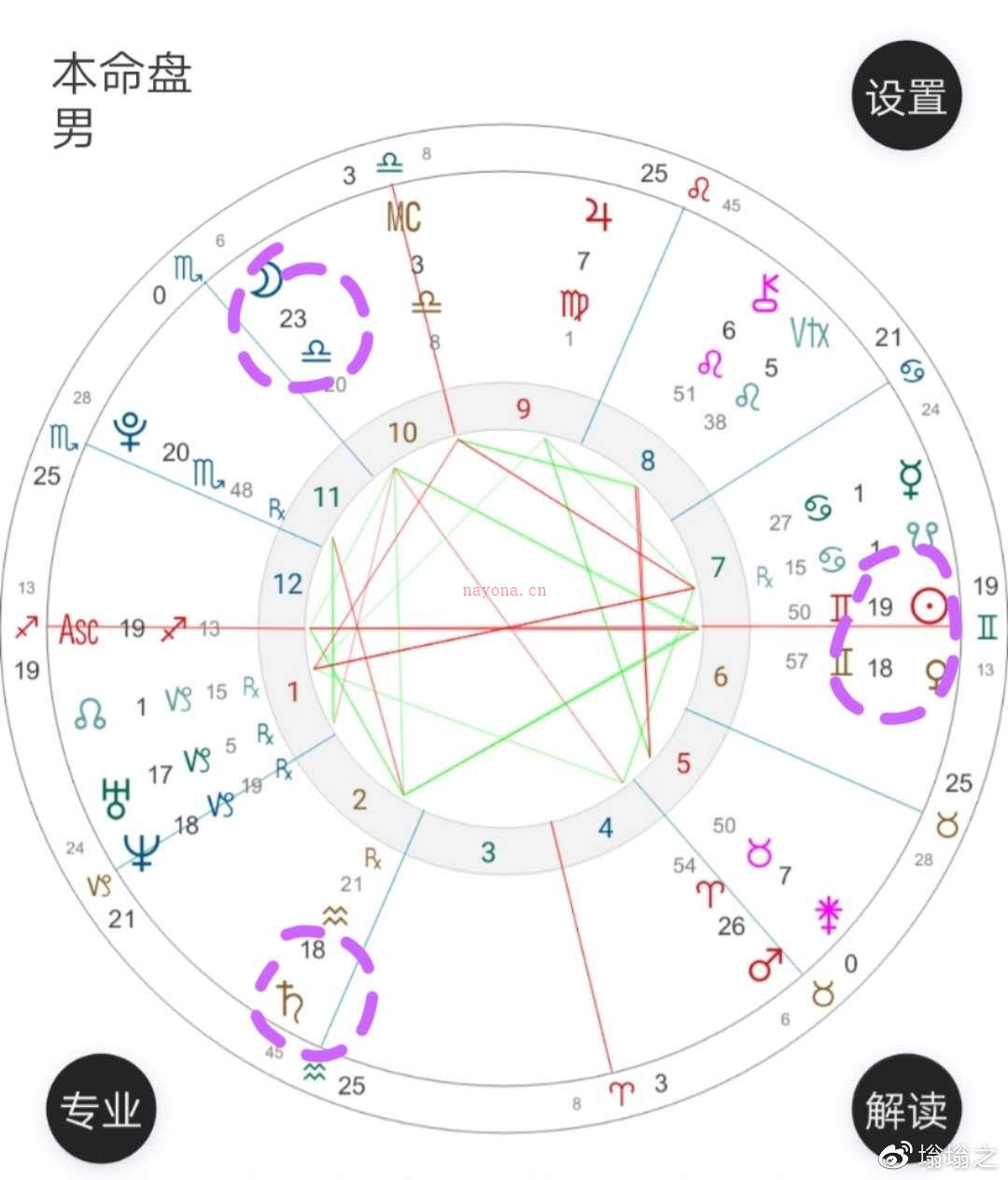 星盘干货——解盘思路之案例分析