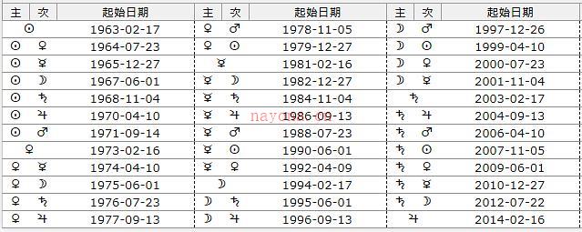 法达星限 法达盘怎么看