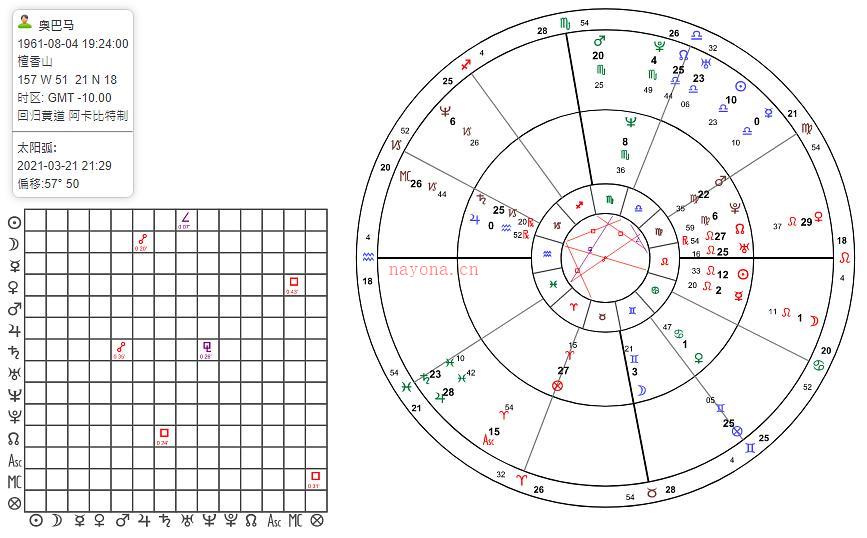 太阳弧盘怎么看 太阳弧推运