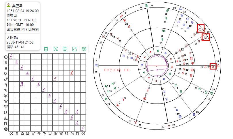 太阳弧盘怎么看 太阳弧推运