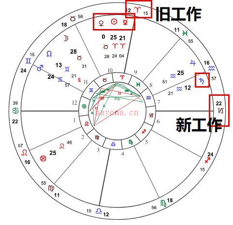 占星推运：卜卦