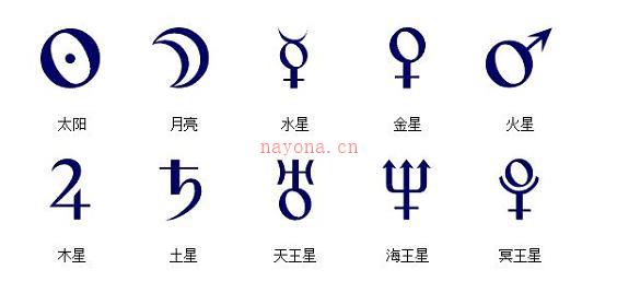【占星初级课程】第一节 读懂星盘符号以及宫位