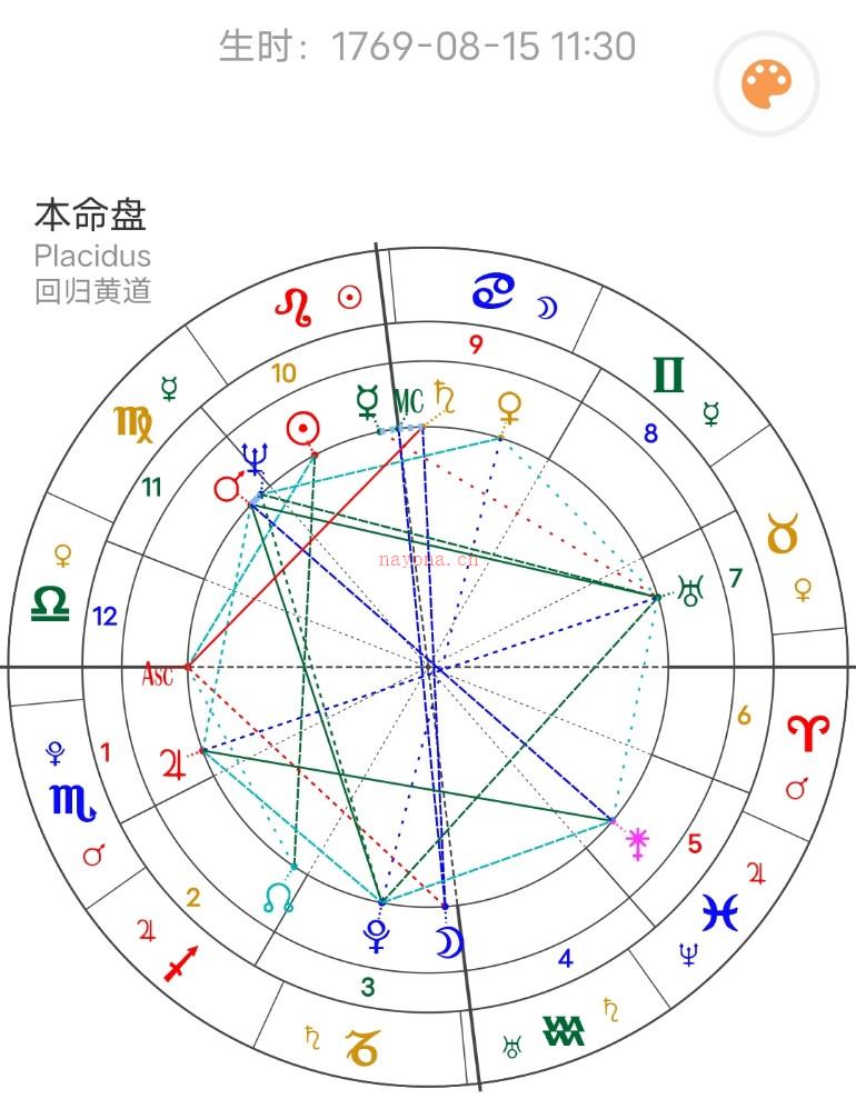 【占星高级课程】第一节 综合解盘-如何看性格