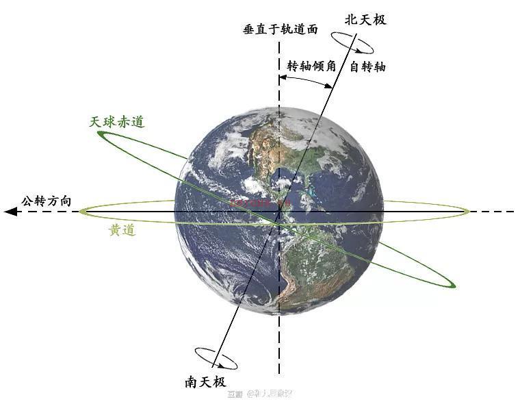 星座、宫位、星盘是怎么来的？ | 3分钟占星入门教程