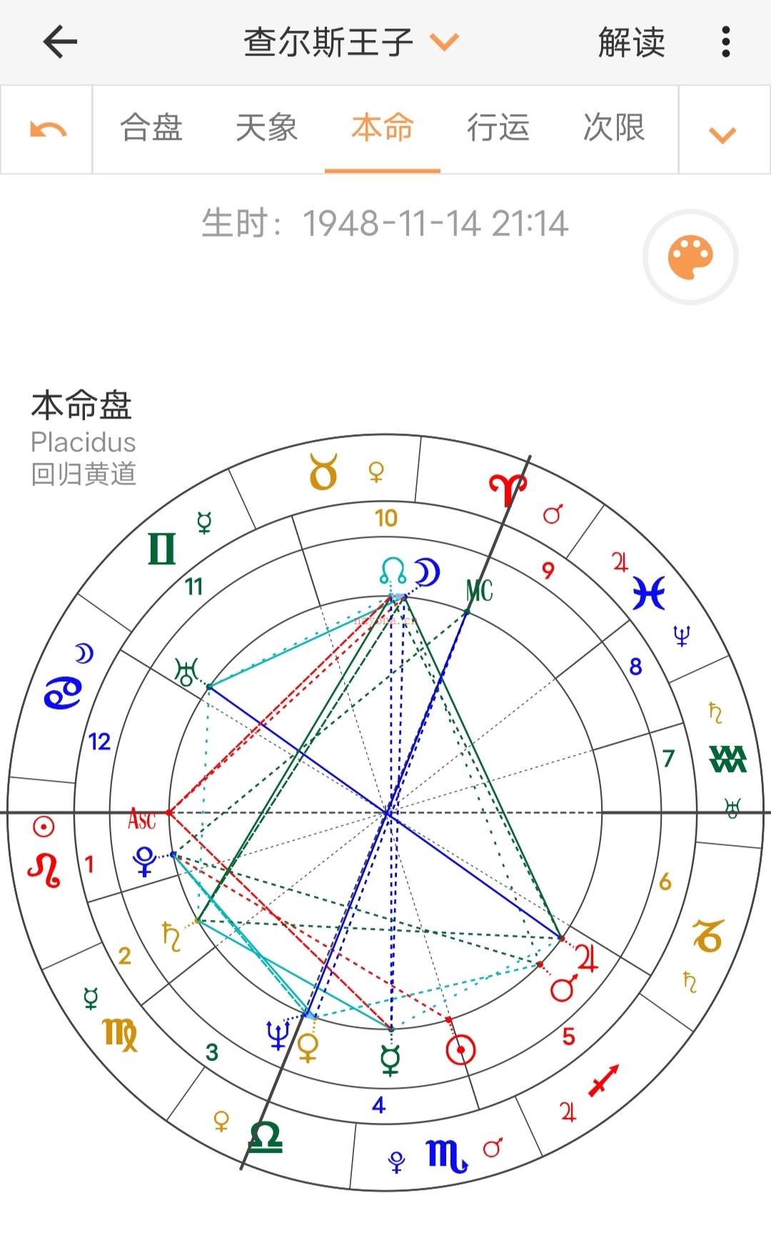 玩咖的快乐人生：查尔斯王子星盘解读