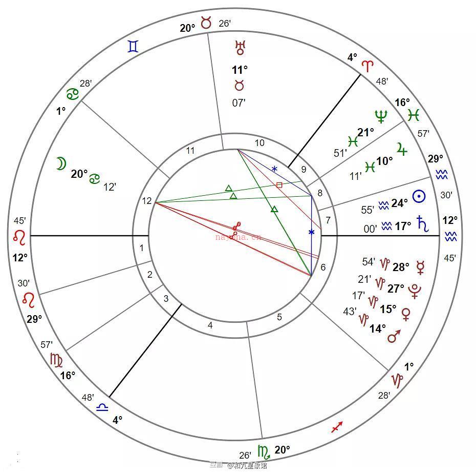 无需在意的概念：劫夺、次要相位 | 3分钟占星教程