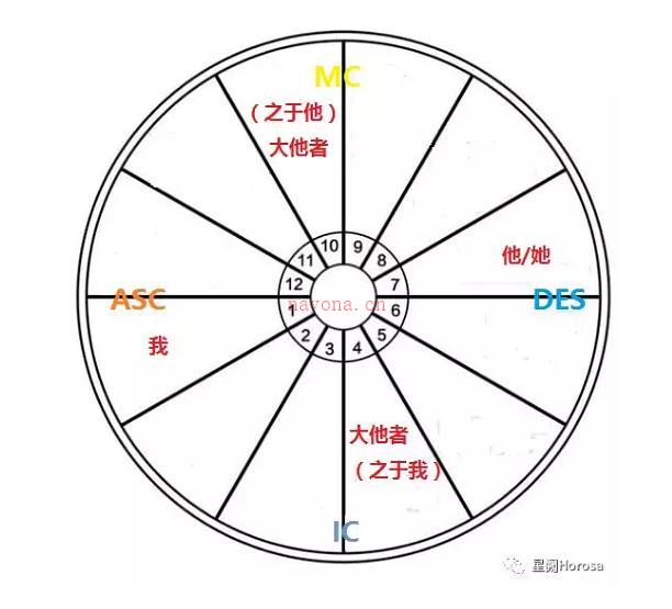 占星进阶：关于《占星示范》的思考