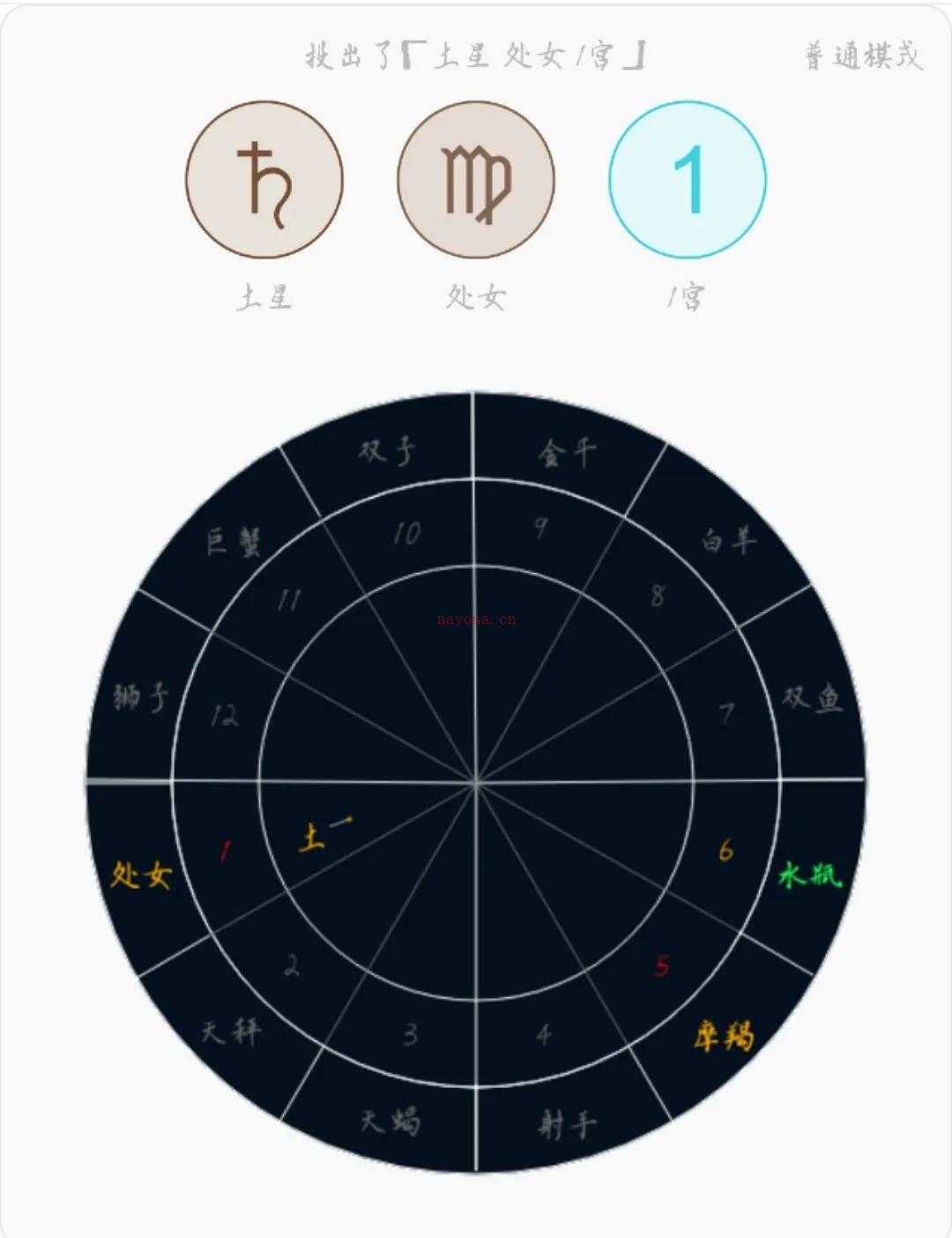 一则占星骰子案例