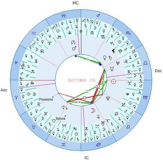 三分钟教你看懂星盘 手把手教你看星盘