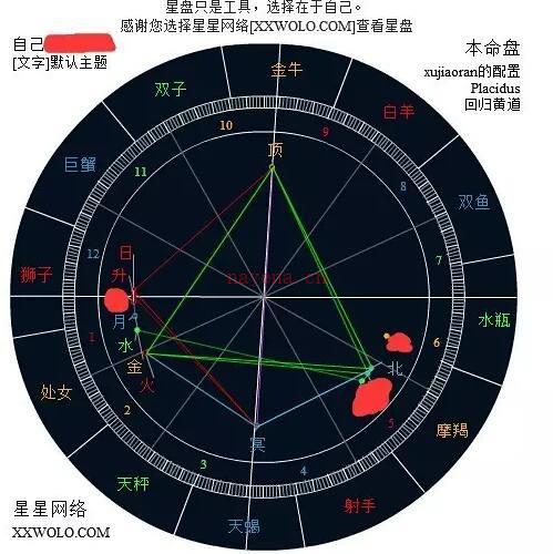 通过星盘看前世